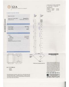 1.02 Ct. GIA Certified DVVS2 Emerald Cut Diamond.