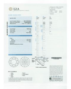 0.90 Ct. GIA Certified FVS1  Round Brilliant Cut Diamond.